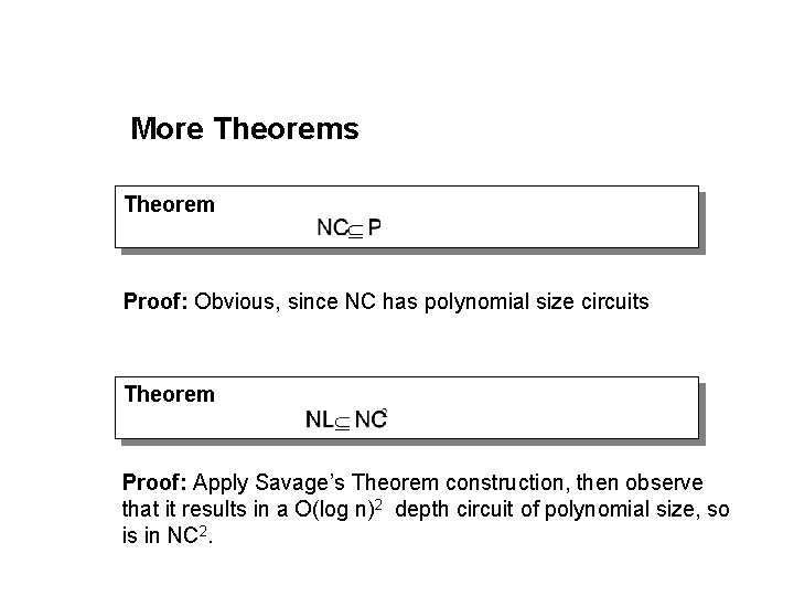 More Theorems Theorem Proof: Obvious, since NC has polynomial size circuits Theorem Proof: Apply