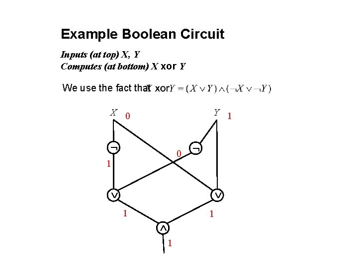 Example Boolean Circuit Inputs (at top) X, Y Computes (at bottom) X xor Y