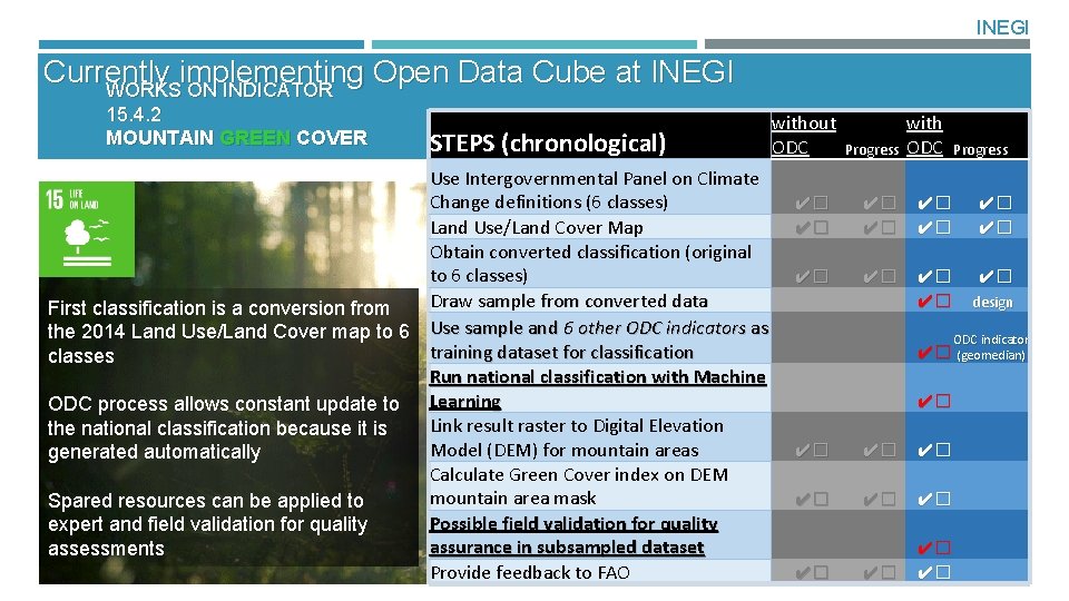 INEGI Currently implementing Open Data Cube at INEGI WORKS ON INDICATOR 15. 4. 2