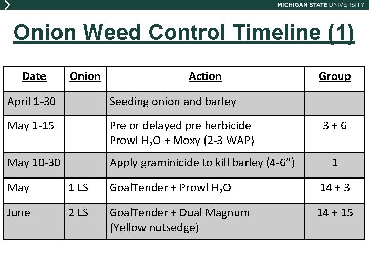 Onion Weed Control Timeline (1) Date Onion Action April 1 -30 Seeding onion and