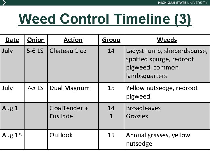 Weed Control Timeline (3) Date Onion Action Group Weeds July 5 -6 LS Chateau