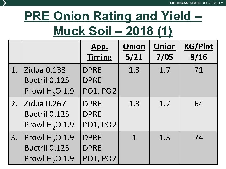 PRE Onion Rating and Yield – Muck Soil – 2018 (1) 1. Zidua 0.