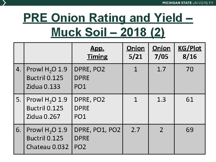 PRE Onion Rating and Yield – Muck Soil – 2018 (2) App. Timing Onion