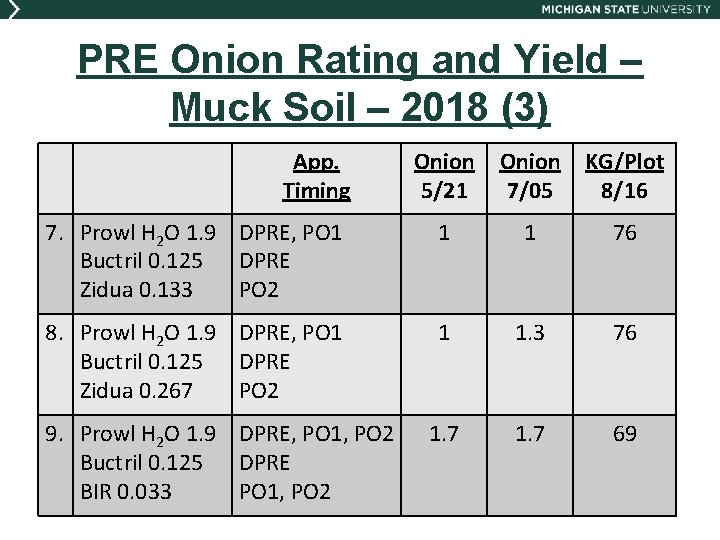 PRE Onion Rating and Yield – Muck Soil – 2018 (3) App. Timing Onion