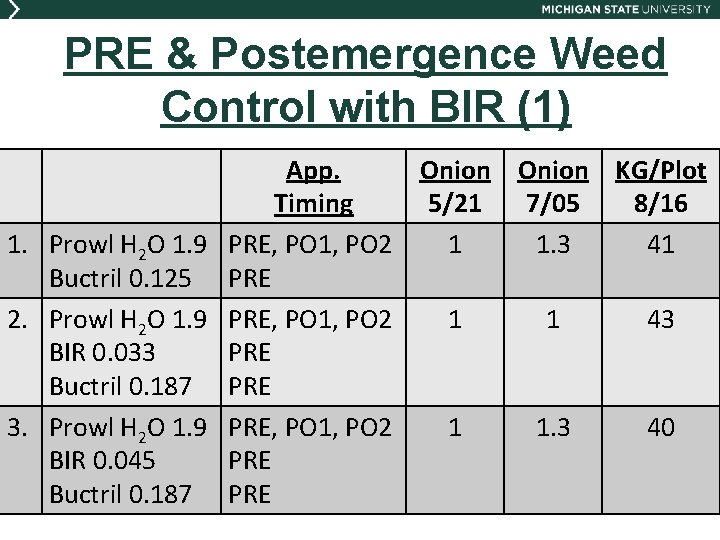 PRE & Postemergence Weed Control with BIR (1) App. Onion KG/Plot Timing 5/21 7/05