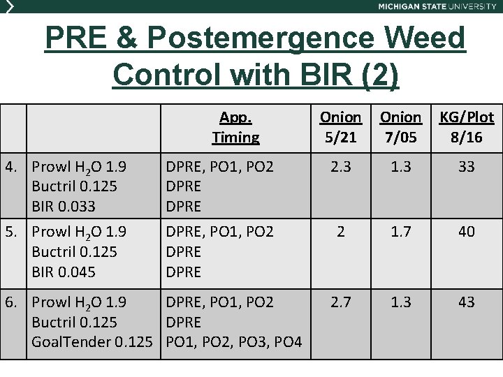 PRE & Postemergence Weed Control with BIR (2) App. Timing Onion 5/21 Onion 7/05