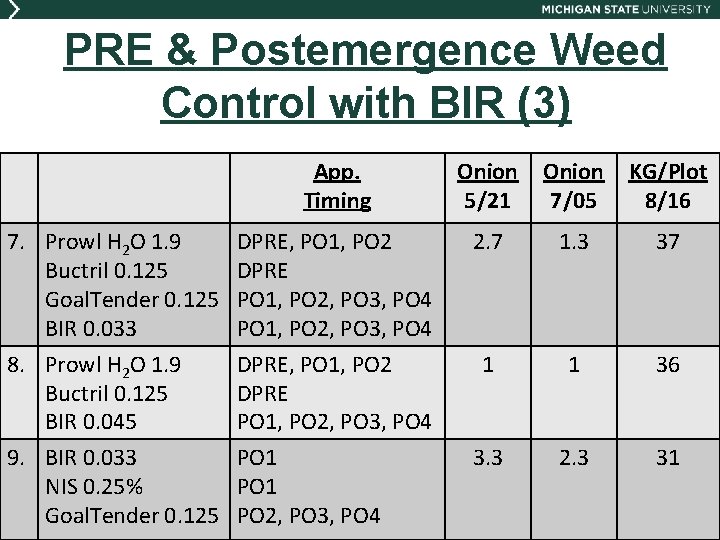 PRE & Postemergence Weed Control with BIR (3) App. Timing Onion 5/21 Onion 7/05