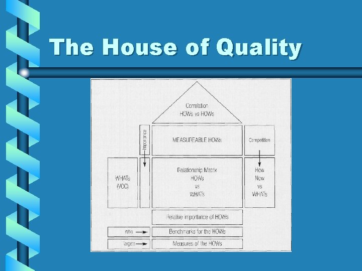 The House of Quality 