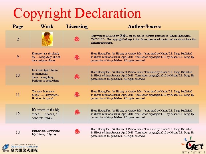 Copyright Declaration Page Work Licensing Author/Source This work is licensed by 張耀仁 for the