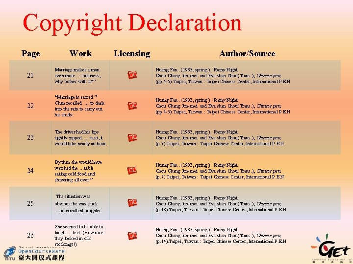 Copyright Declaration Page Work Licensing Author/Source 21 Marriage makes a man even more …business,