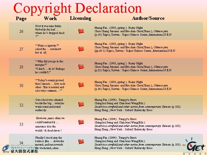 Copyright Declaration Licensing Author/Source Page Work 26 Now it was nine thirty. Probably she