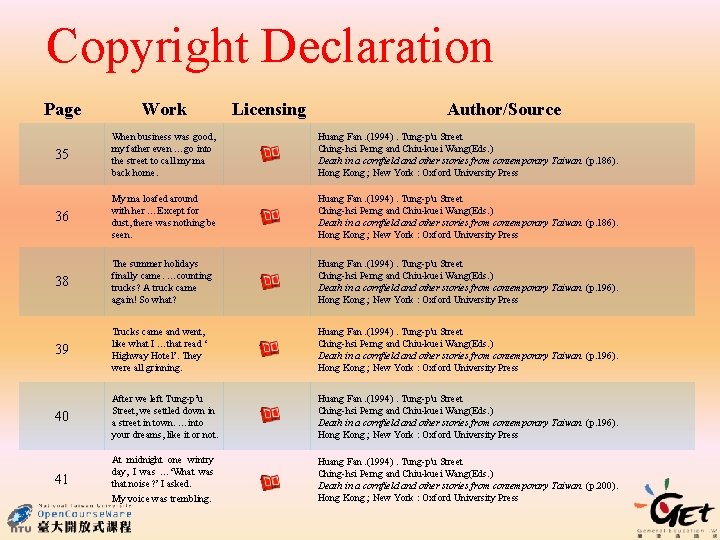 Copyright Declaration Licensing Author/Source Page Work 35 When business was good, my father even