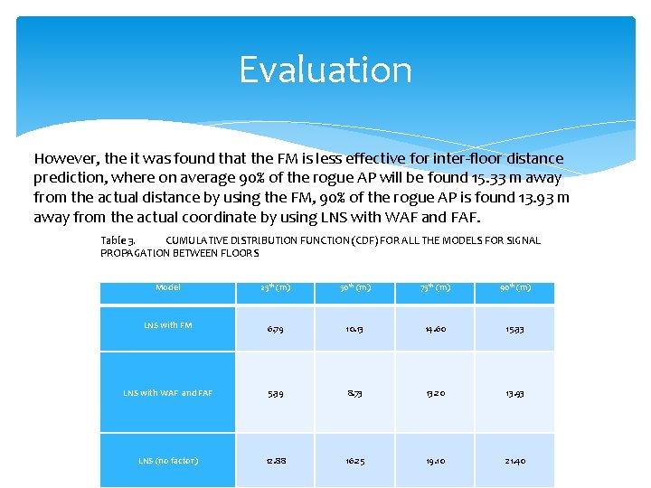 Evaluation However, the it was found that the FM is less effective for inter-floor