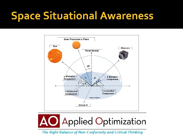 Space Situational Awareness The Right Balance of Non-Conformity and Critical Thinking 