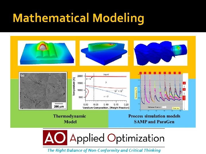 Mathematical Modeling The Right Balance of Non-Conformity and Critical Thinking 