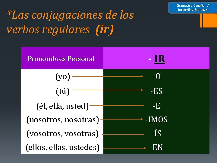 Gramática Español / Jacqueline Espinoza *Las conjugaciones de los verbos regulares (ir) Pronombres Personal