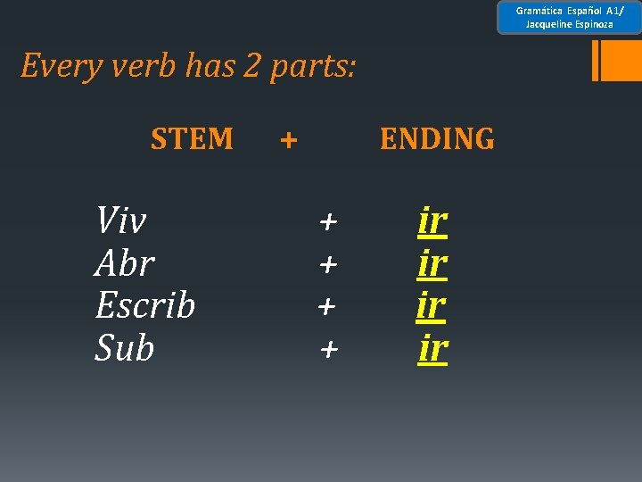 Gramática Español A 1/ Jacqueline Espinoza Every verb has 2 parts: STEM Viv Abr