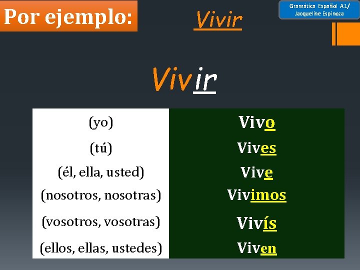 Vivir Por ejemplo: Vivir (yo) Vivo (tú) Vives (él, ella, usted) (nosotros, nosotras) Vive