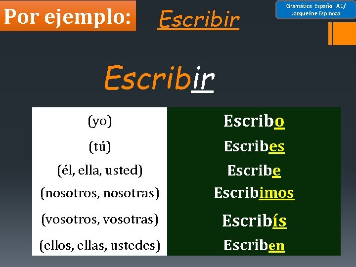 Por ejemplo: Escribir Gramática Español A 1/ Jacqueline Espinoza Escribir (yo) Escribo (tú) Escribes