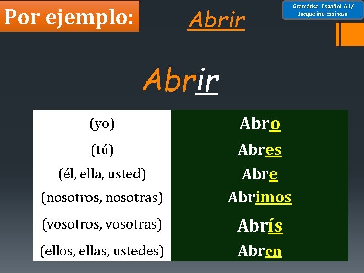 Abrir Por ejemplo: Abrir (yo) Abro (tú) Abres (él, ella, usted) (nosotros, nosotras) Abre