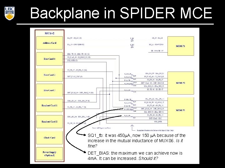 Backplane in SPIDER MCE SQ 1_fb: it was 450 A, now 150 A because