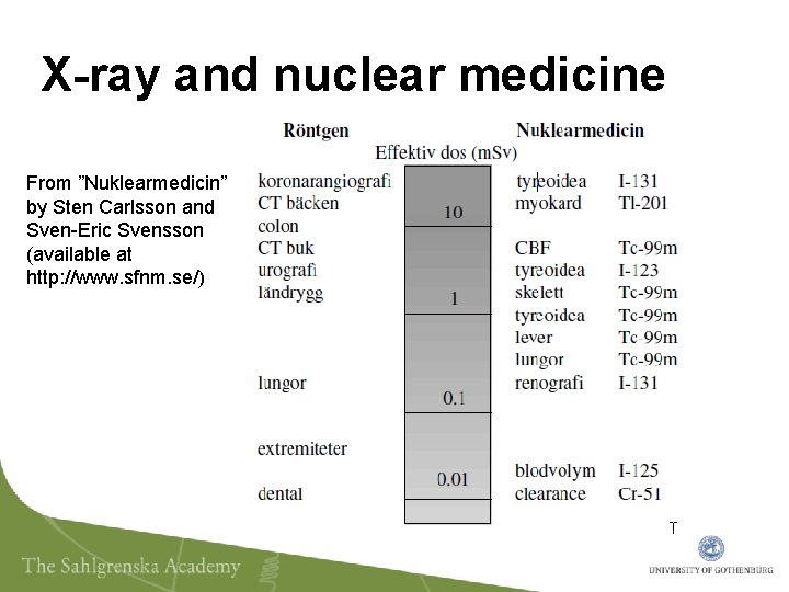 X-ray and nuclear medicine From ”Nuklearmedicin” by Sten Carlsson and Sven-Eric Svensson (available at