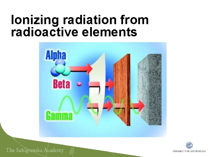 Ionizing radiation from radioactive elements 