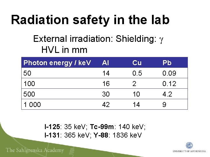 Radiation safety in the lab External irradiation: Shielding: g HVL in mm Photon energy