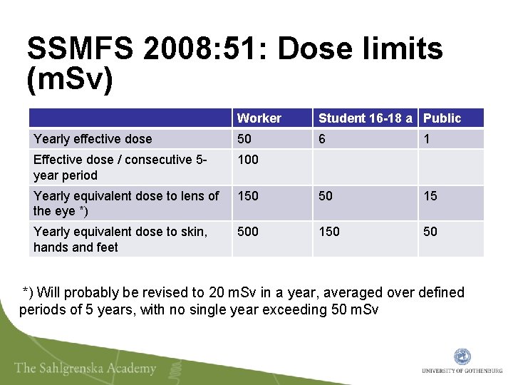 SSMFS 2008: 51: Dose limits (m. Sv) Worker Student 16 -18 a Public Yearly
