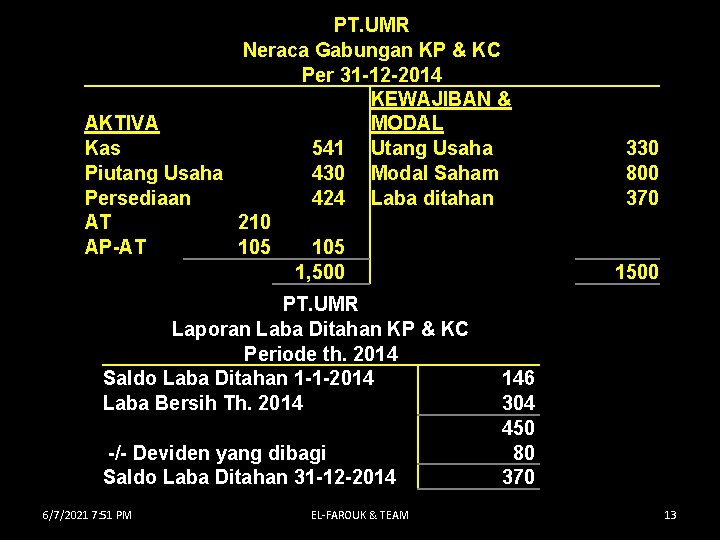 PT. UMR Neraca Gabungan KP & KC Per 31 -12 -2014 KEWAJIBAN & AKTIVA