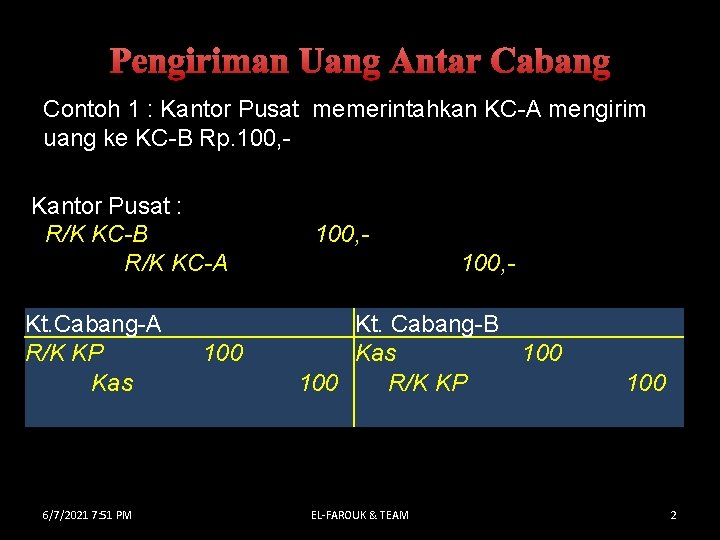 Pengiriman Uang Antar Cabang Contoh 1 : Kantor Pusat memerintahkan KC-A mengirim uang ke