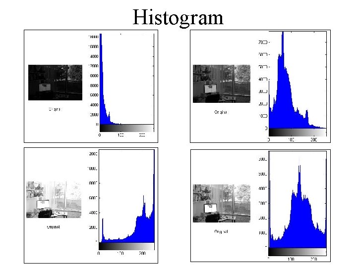 Histogram Histogram