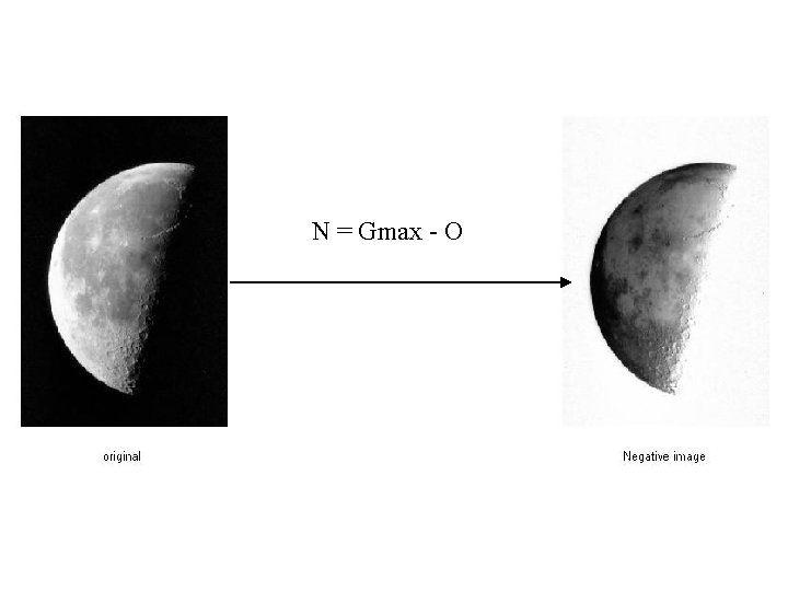 N = Gmax - O N = Gmax - O