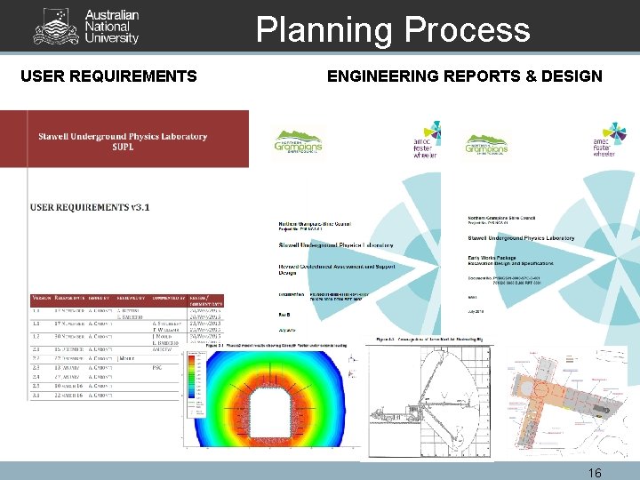 Planning Process USER REQUIREMENTS ENGINEERING REPORTS & DESIGN 16 