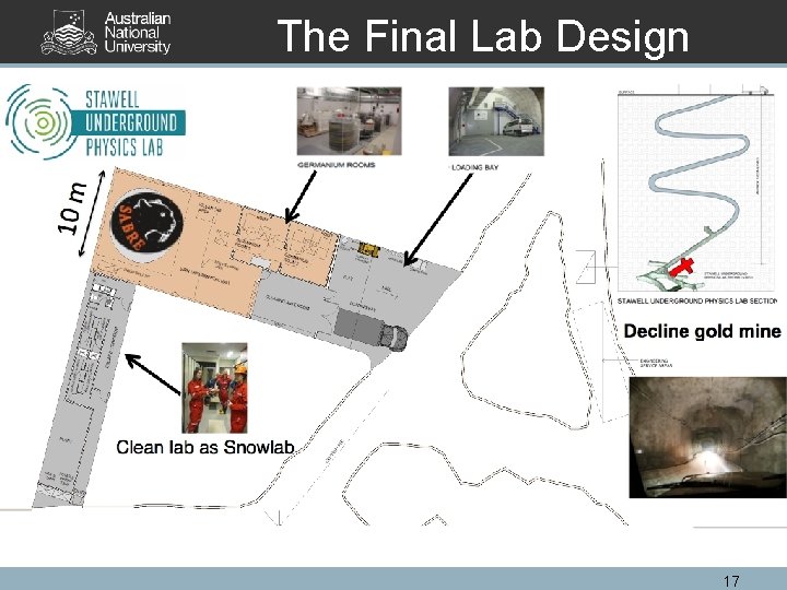 The Final Lab Design 17 