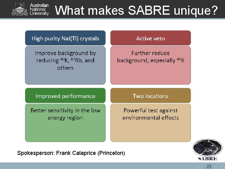 What makes SABRE unique? Spokesperson: Frank Calaprice (Princeton) 22 