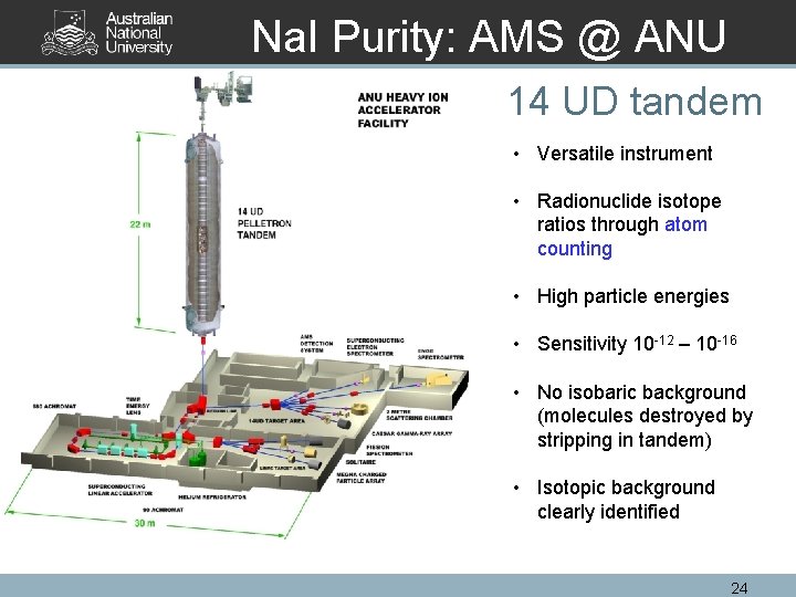 Na. I Purity: AMS @ ANU 14 UD tandem • Versatile instrument • Radionuclide