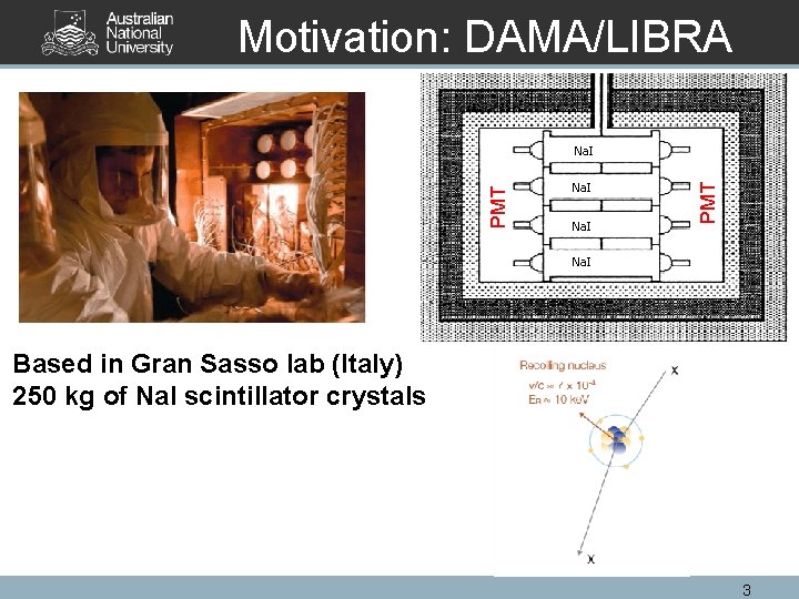 Motivation: DAMA/LIBRA Na. I PMT Na. I Based in Gran Sasso lab (Italy) 250