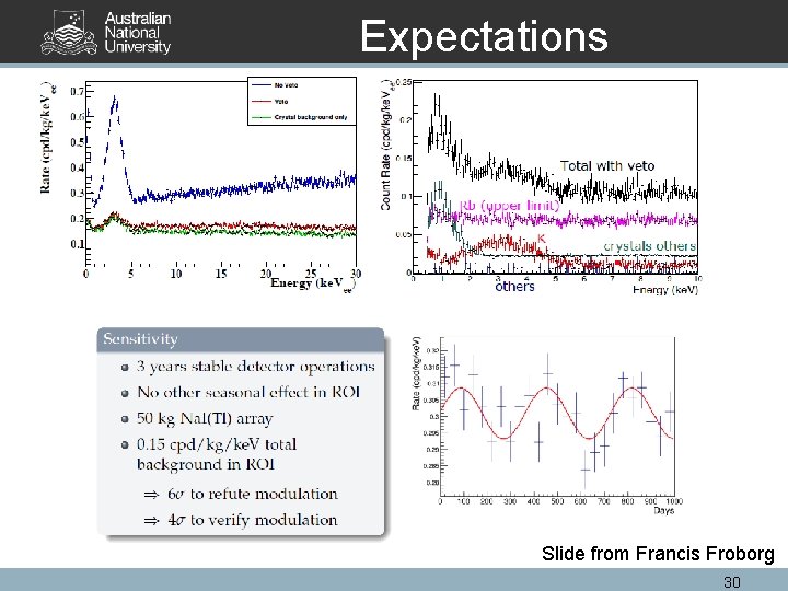 Expectations Slide from Francis Froborg 30 