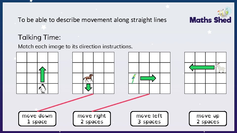 To be able to describe movement along straight lines Talking Time: Match each image