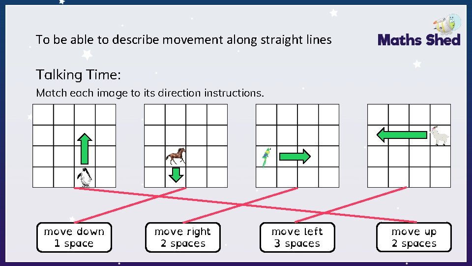 To be able to describe movement along straight lines Talking Time: Match each image