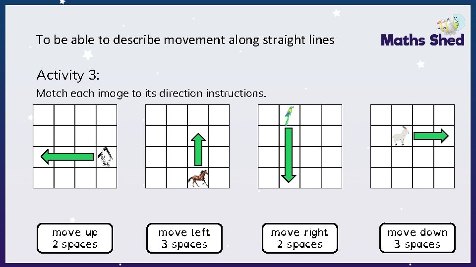 To be able to describe movement along straight lines Activity 3: Match each image