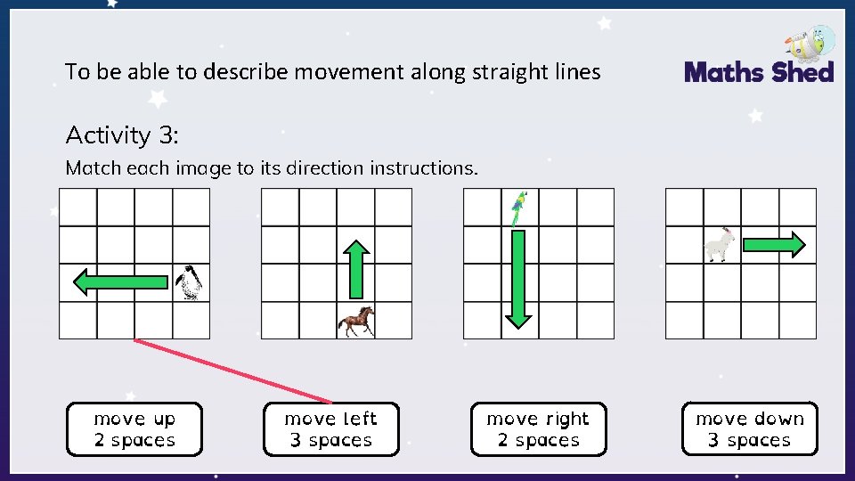 To be able to describe movement along straight lines Activity 3: Match each image