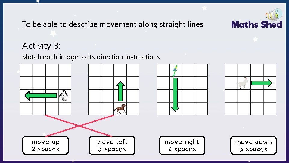 To be able to describe movement along straight lines Activity 3: Match each image