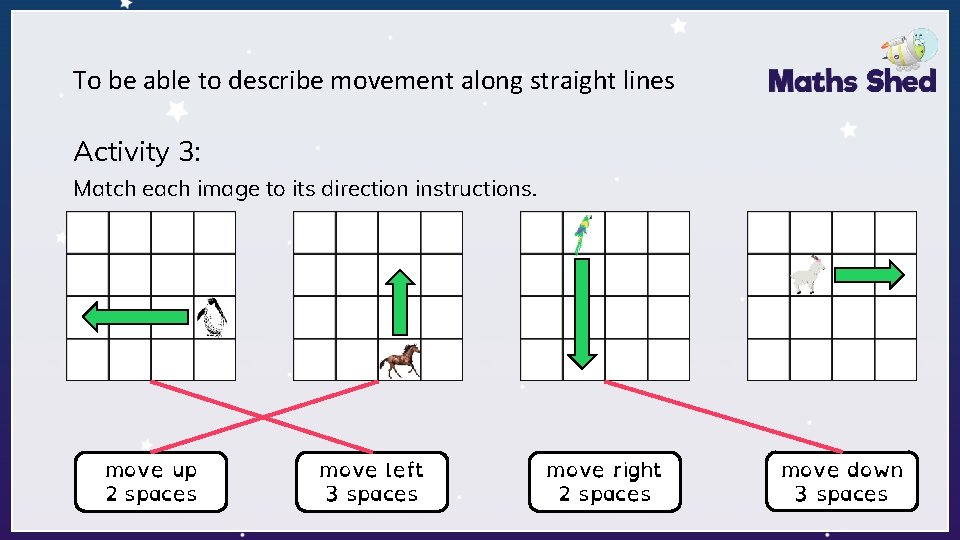 To be able to describe movement along straight lines Activity 3: Match each image