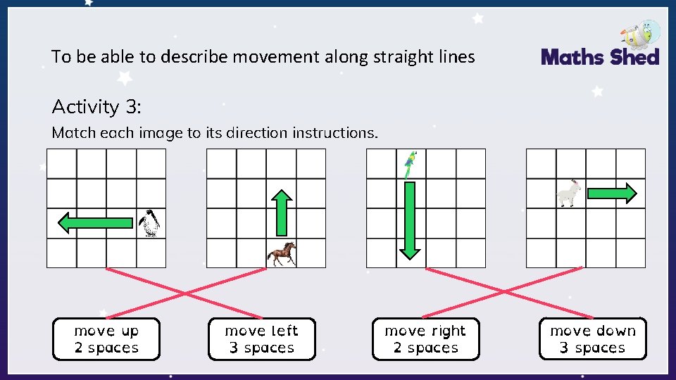 To be able to describe movement along straight lines Activity 3: Match each image