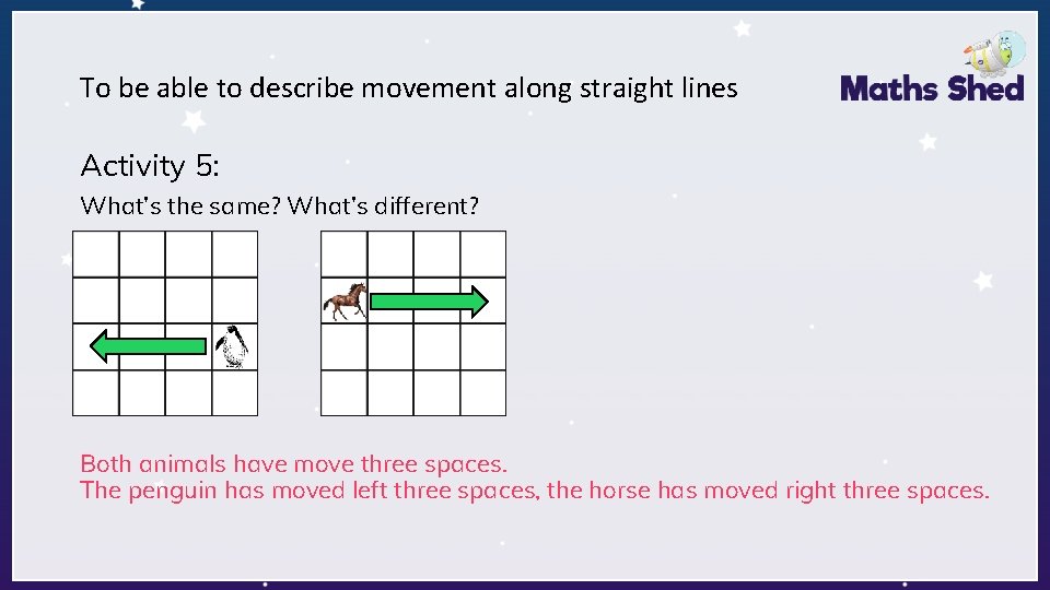 To be able to describe movement along straight lines Activity 5: What’s the same?