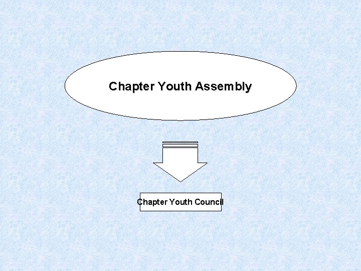 RCY Council School RCY Council Chapter. School Youth Assembly School RCY Council Chapter Youth