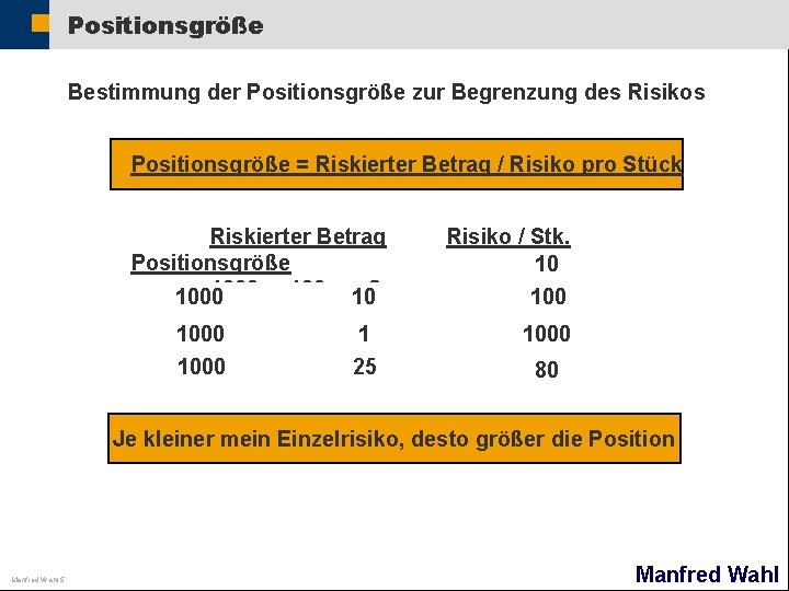 Positionsgröße Bestimmung der Positionsgröße zur Begrenzung des Risikos Positionsgröße = Riskierter Betrag / Risiko