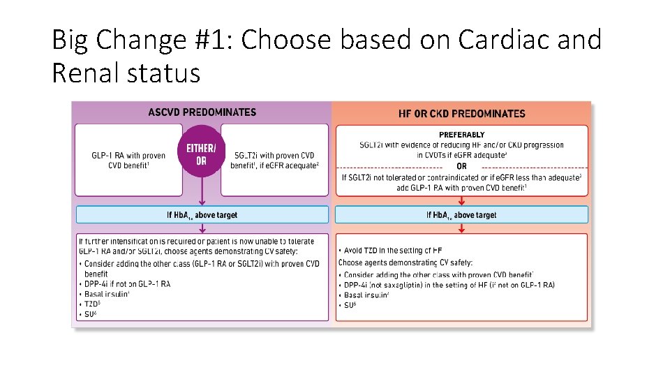 Big Change #1: Choose based on Cardiac and Renal status 